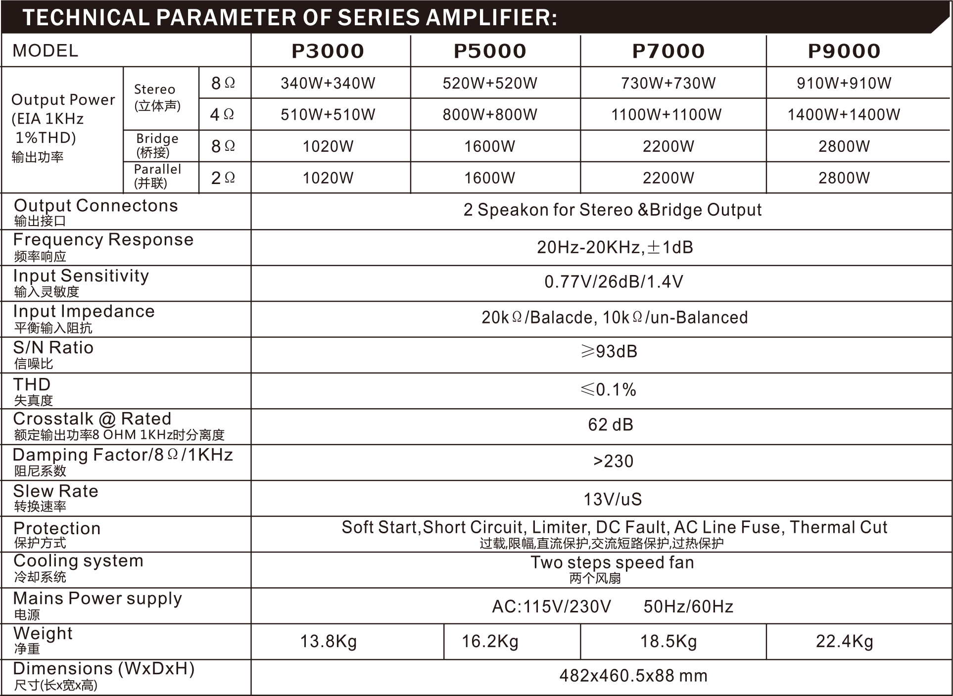 P Series 专业功放