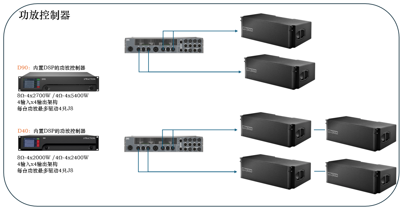 traction-d40-d90-line-array-speaker.jpg TRACTION 传声 J8 双12寸三分频线性阵列扬声器