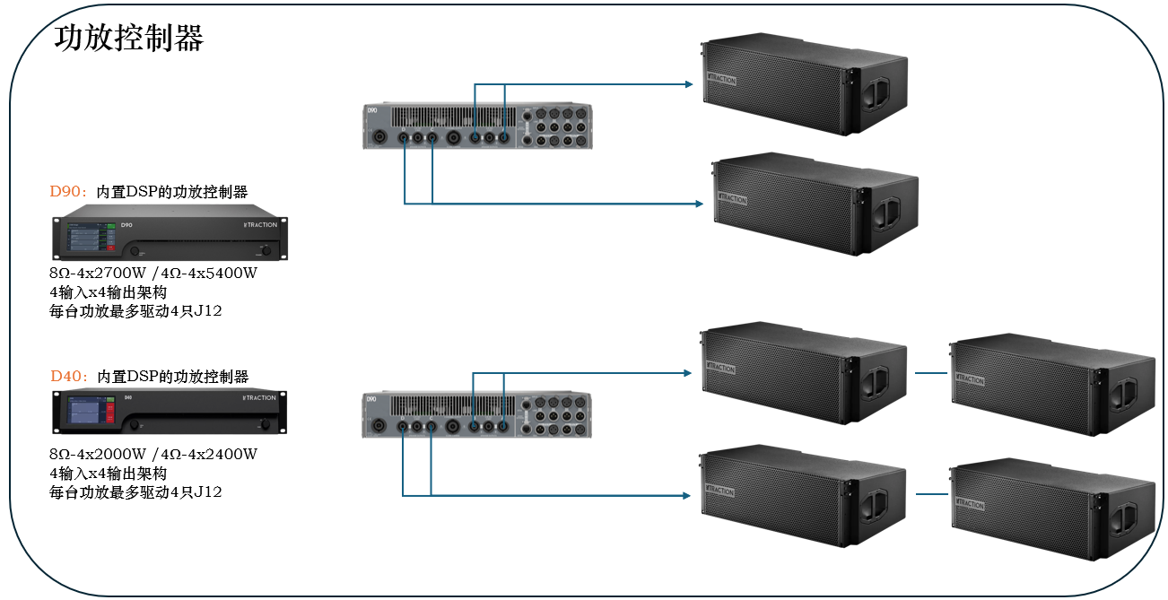traction-d-40-d-90-line-array-speaker.jpg TRACTION 传声 J12 双12寸三分频线性阵列扬声器