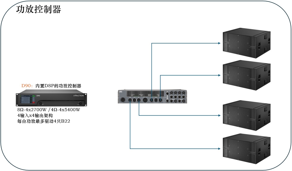 traction-d-90-line-array-speaker.jpg TRACTION 传声 B22 双18寸地面堆叠超低频音箱