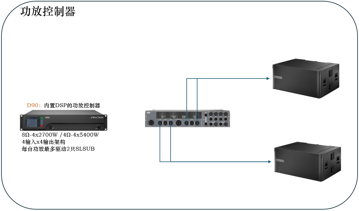 traction-d-90-line-array-speaker.jpg TRACTION 传声 SL-SUB 三21寸心形超低频音箱