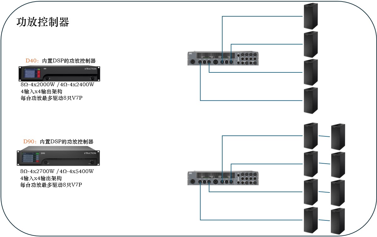 traction-d-40-d-90-line-array-speaker.jpg TRACTION 传声 V7P 双10寸三分频点声源扬声器