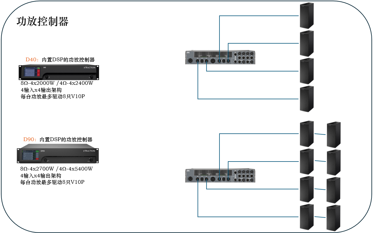traction-d-40-d-90-line-array-speaker.jpg TRACTION 传声 V10P 双10寸三分频点声源扬声器