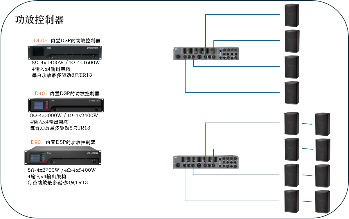 traction-d-40-d-90-line-array-speaker.jpg TRACTION 传声 TR13 14寸两分频全频段专业音箱