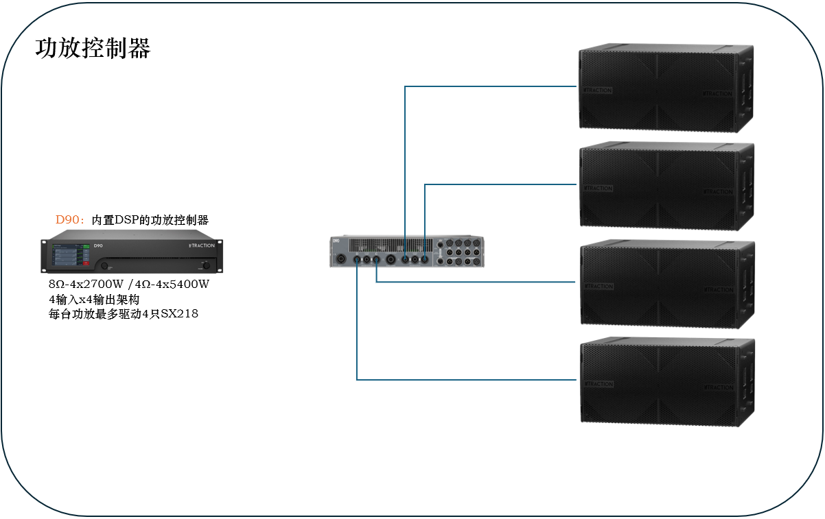 traction-d-90-line-array-speaker.jpg TRACTION 传声 SX218 双18寸大功率无源超低频扬声器