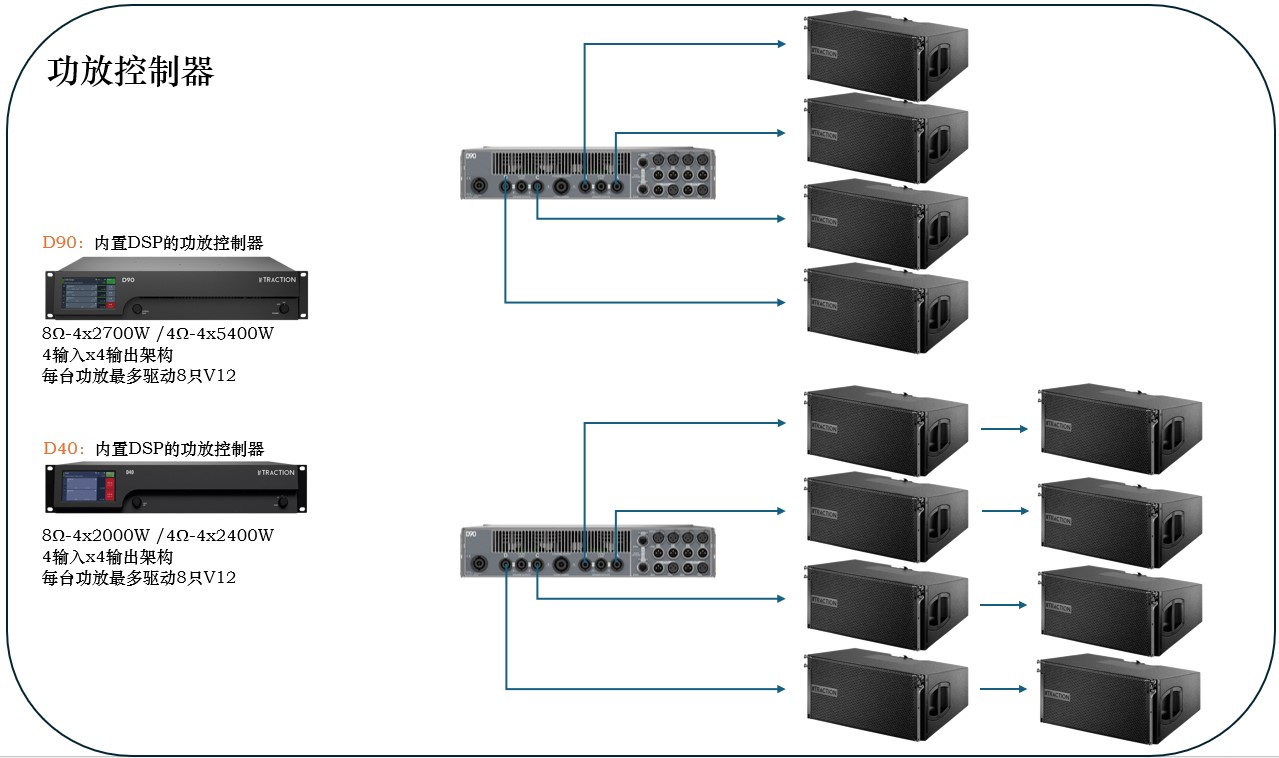 traction-d40-d90-line-array-speaker.jpg TRACTION 传声 V12 双10寸三分频线性阵列扬声器