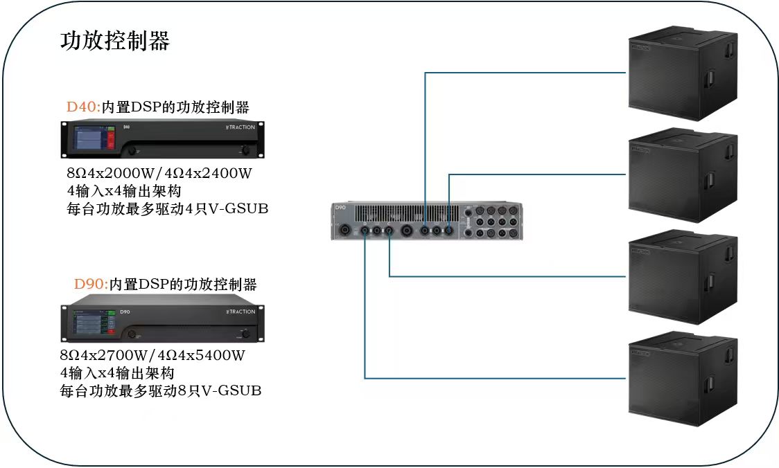 traction-d-40-d-90-line-array-speaker.jpg TRACTION 传声 V-GSUB 地面堆叠心形超低频音箱