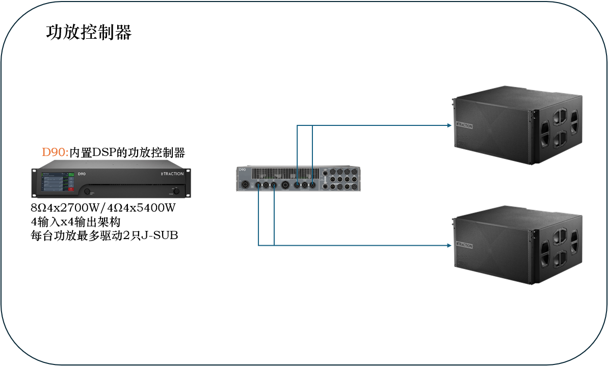TRACTION J SUB 三18寸大型心形覆盖特性次低频扬声器
